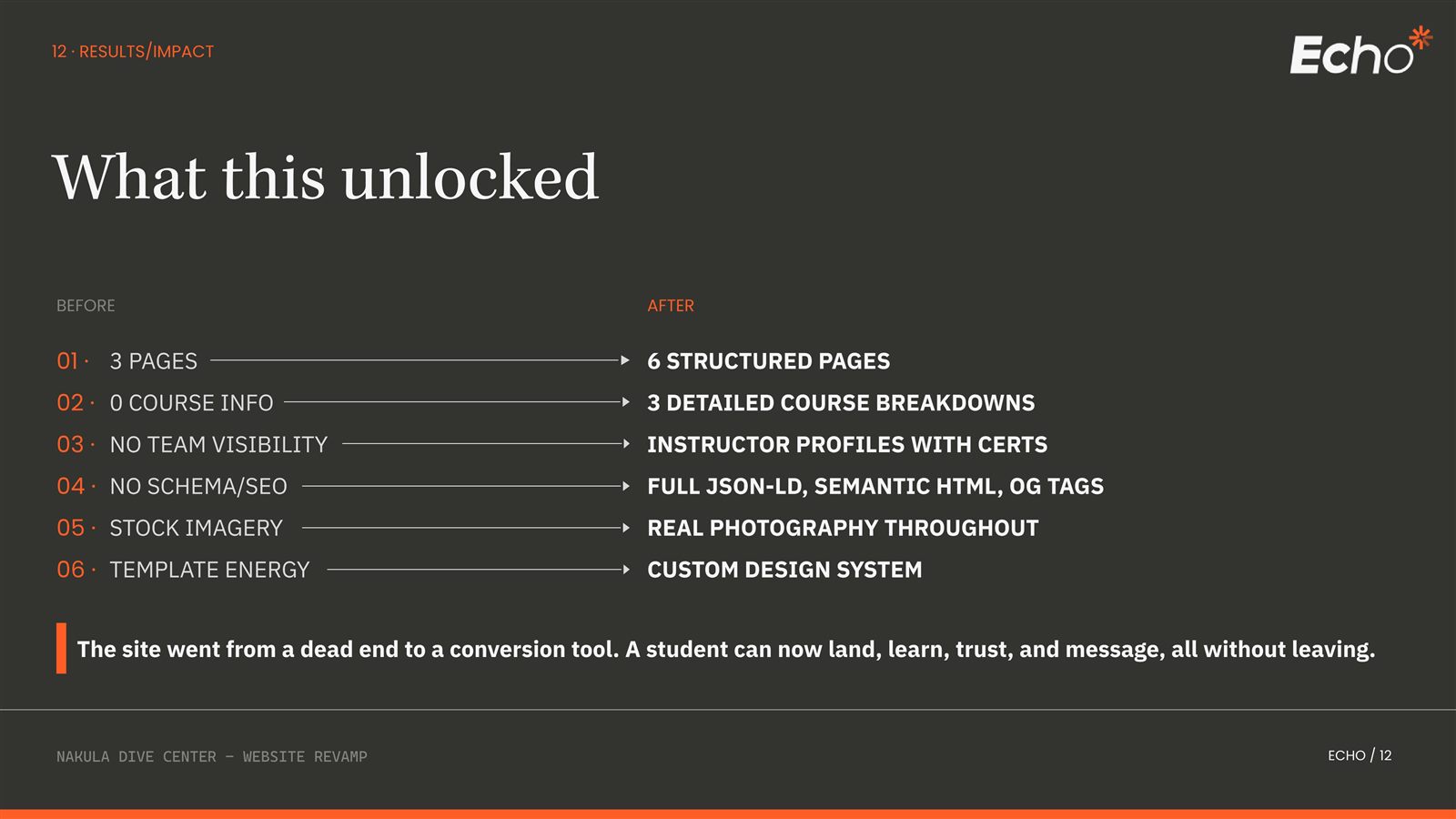 Nakula Dive Center case study, slide 12 of 14